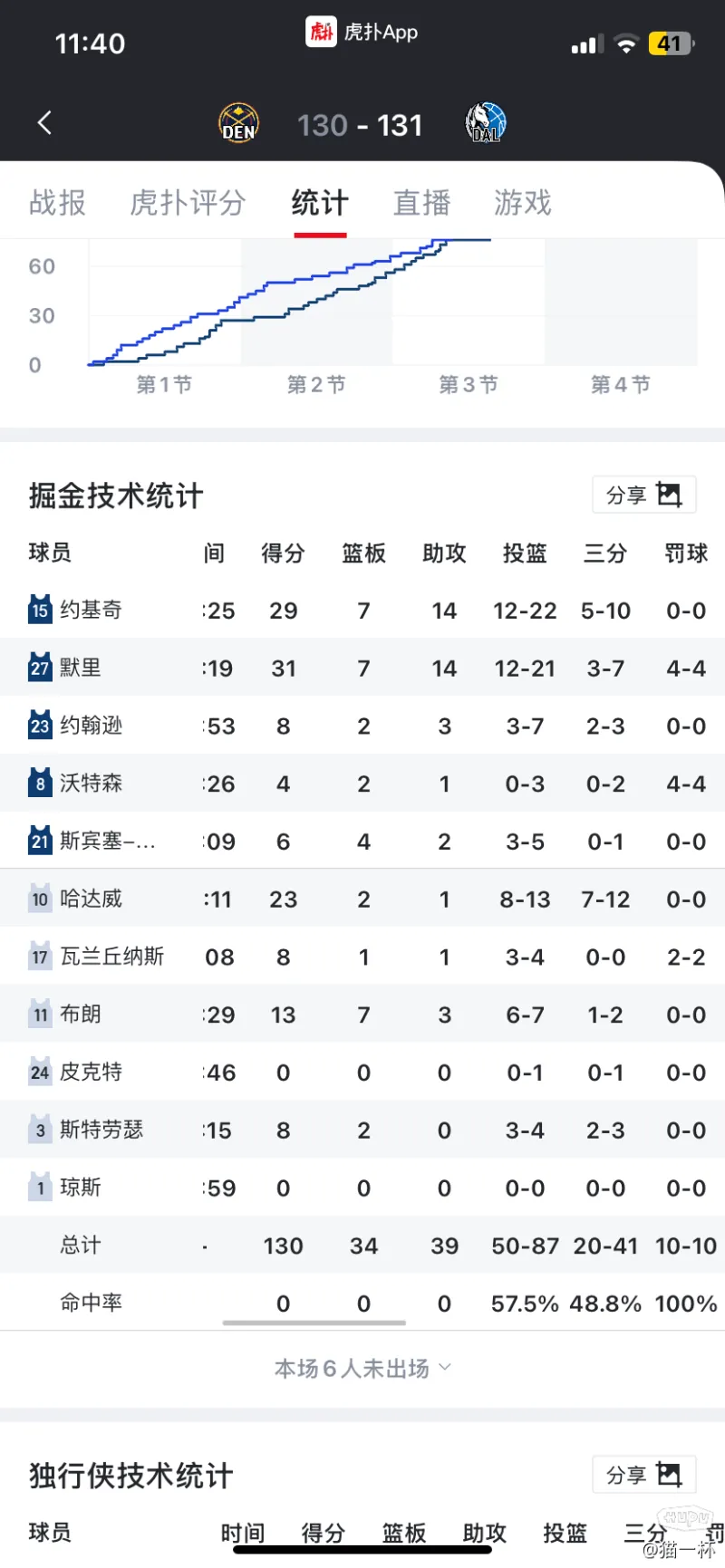 斯洛伐克险胜亚美尼亚，暂时领跑欧洲杯小组积分榜的简单介绍